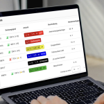 Deckungsgrad in GroupAlarm zur Überwachung der Einsatzbereitschaft Foto: cubos Internet
