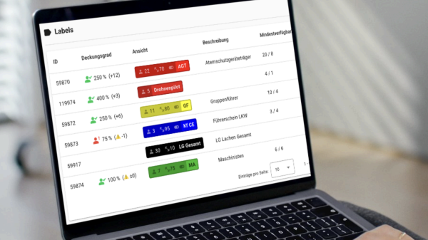 Deckungsgrad in GroupAlarm zur Überwachung der Einsatzbereitschaft Foto: cubos Internet