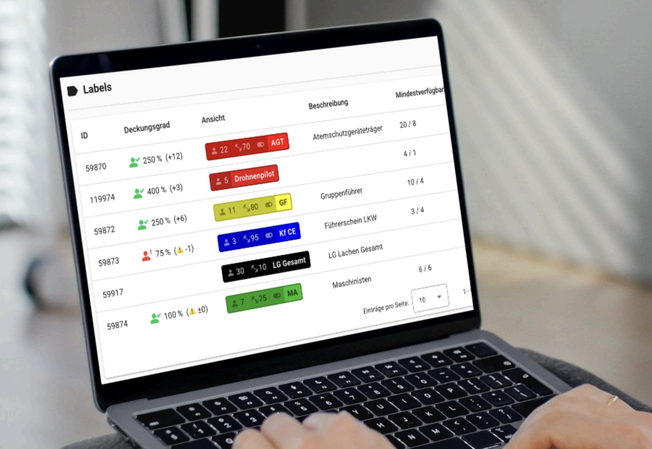 Deckungsgrad in GroupAlarm zur Überwachung der Einsatzbereitschaft Foto: cubos Internet