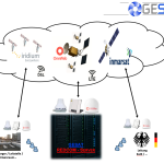 Anbindung des REDCOM-Servers an verschiedene WAN-Carrier.