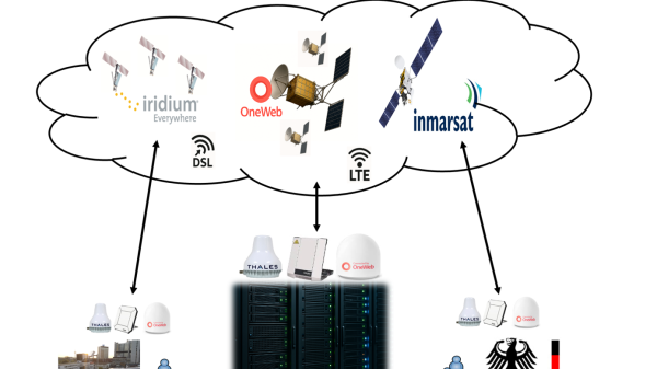 Anbindung des REDCOM-Servers an verschiedene WAN-Carrier.