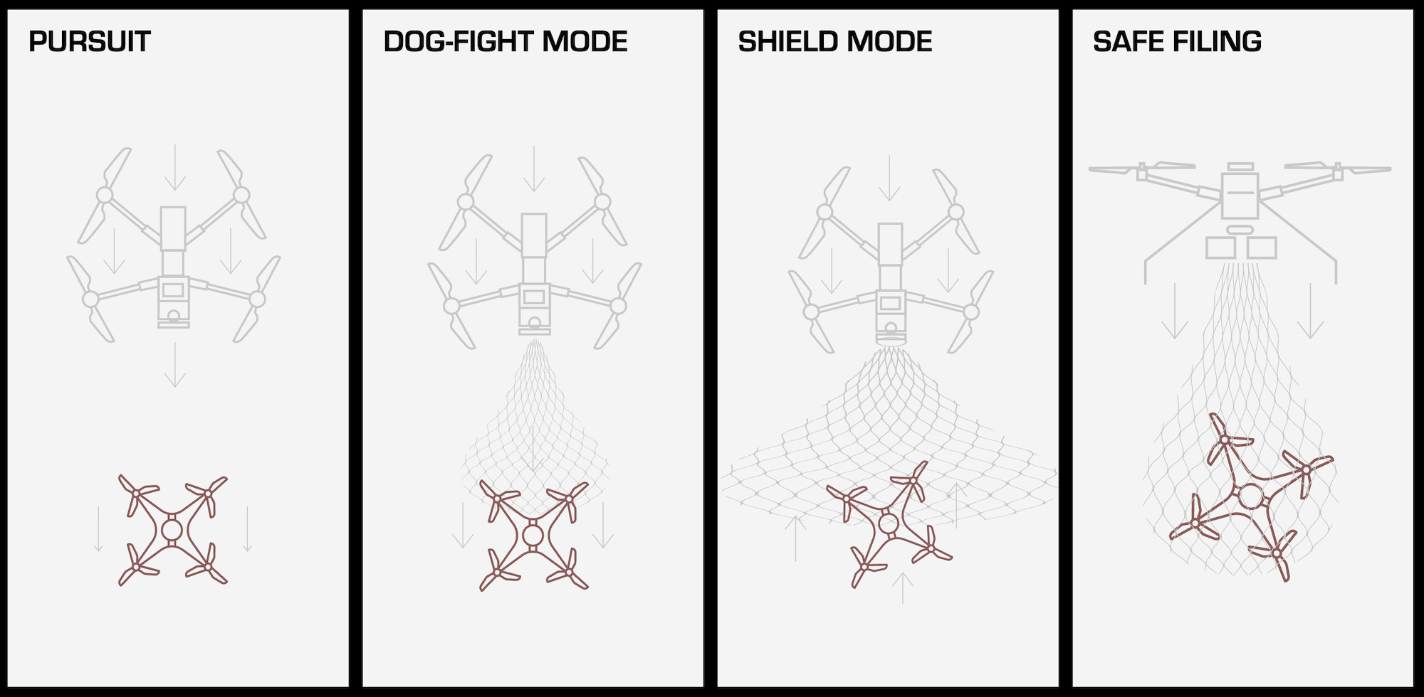 Schematische Darstellung der vier Flugmodi.