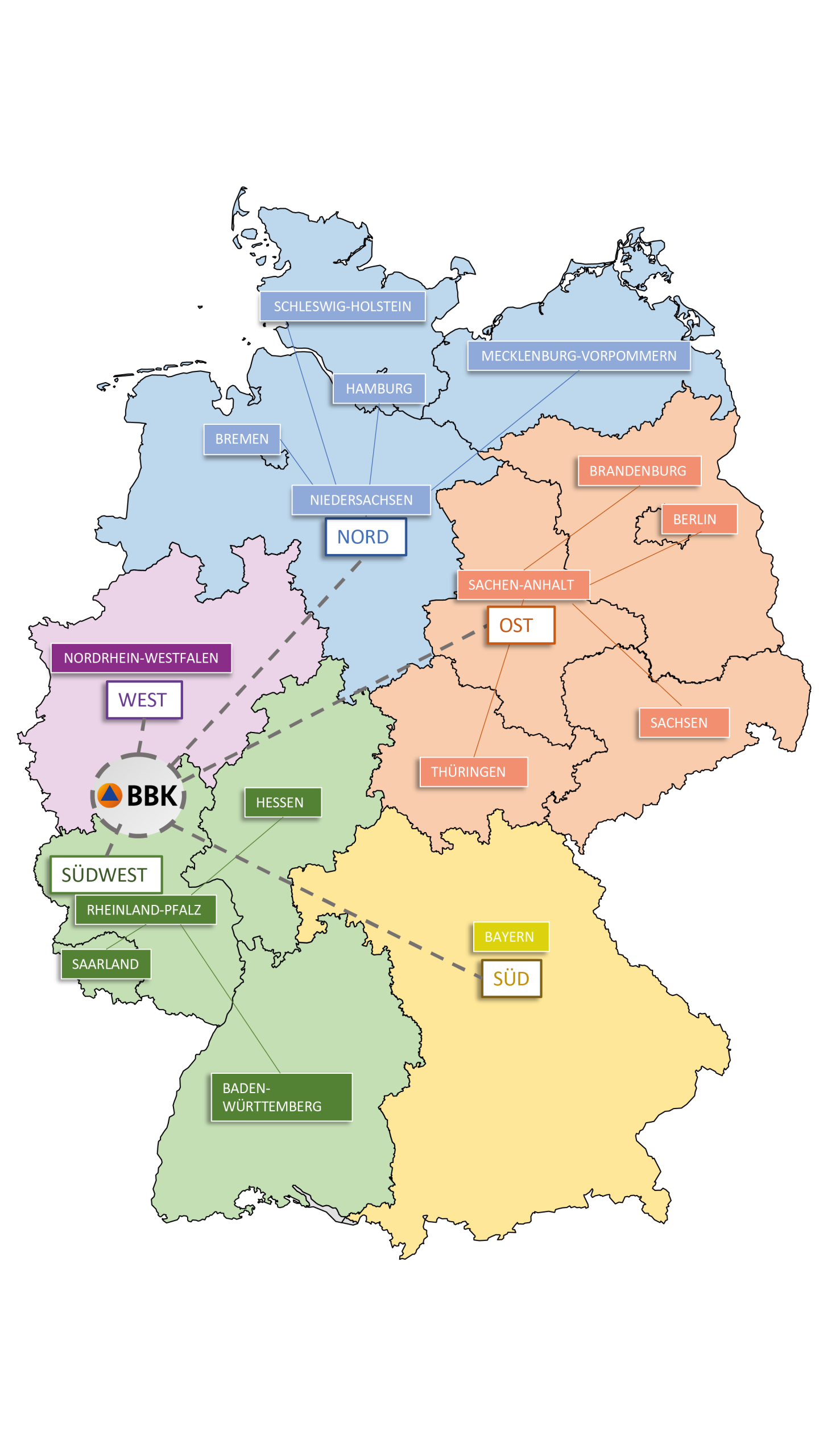 Mehrere Bundesländer haben sich jeweils zu einem Kleeblatt zusammengeschlossen. In der Summe gibt es fünf Kleeblätter.